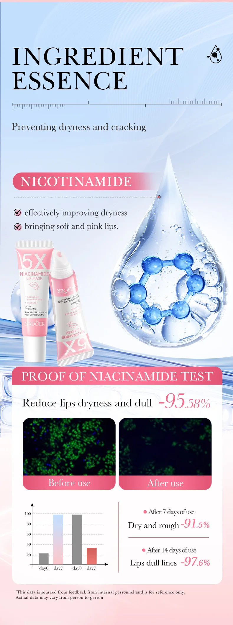 5X Niacinamide Plumping Lip Mask