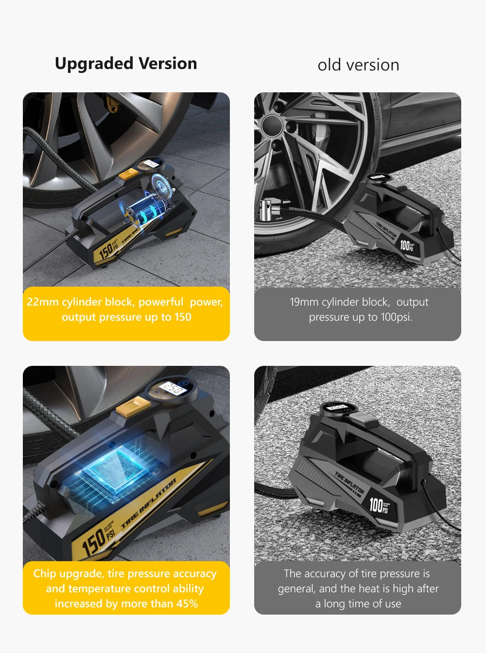 Portable 12V Car Air Compressor 150PSI – Upgraded Corded Tire Pump with Built-In LED Light for Cars, Bikes & Sports Balls