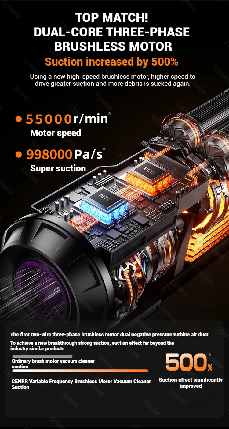 CENRR 998000PA Powerful Mini Cordless Car Vacuum Cleaner – Portable Handheld Vacuum & Blower for Car and Home Cleaning