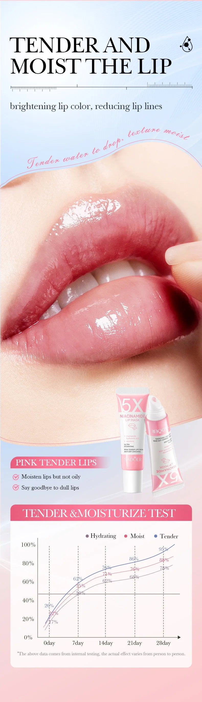5X Niacinamide Plumping Lip Mask