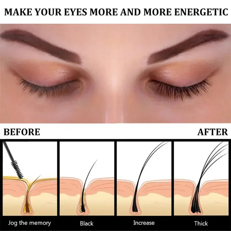 Fast Eyelash Growth Serum Eyebrow Enhancer.