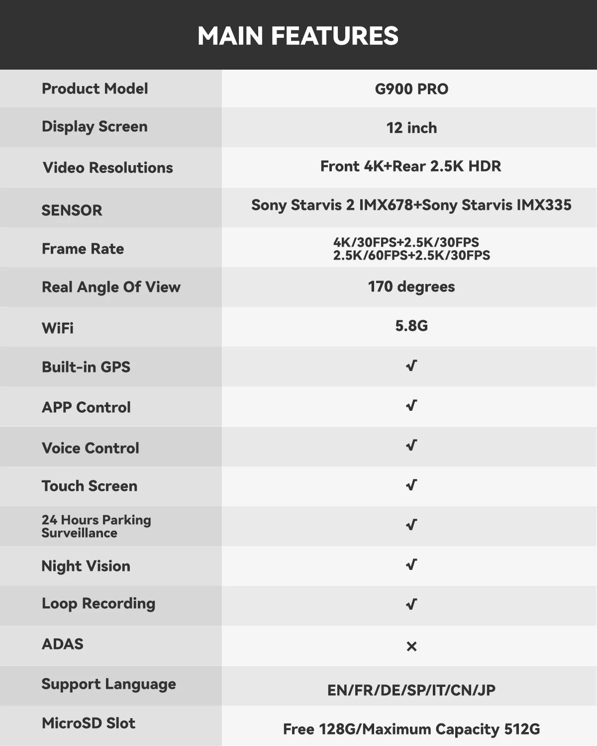WOLFBOX G900 PRO Dash Cam – 4K front + 2.5K rear mirror dash camera with voice control, 5GHz Wi-Fi, GPS tracking, loop recording, and dual front & rear cameras for clear driving video and smart car security.